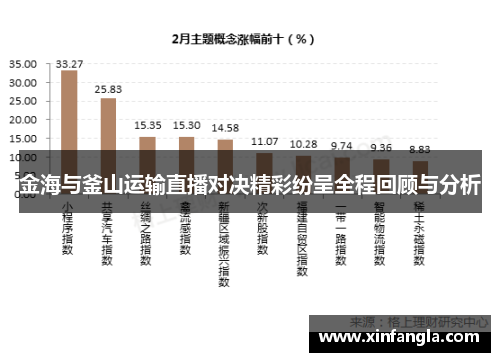 金海与釜山运输直播对决精彩纷呈全程回顾与分析